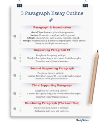 How Long Should a Five-Paragraph Essay Be and the Nuances of its Length