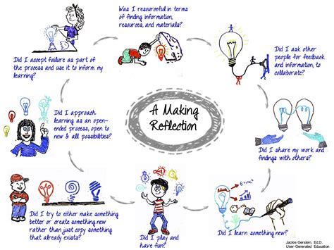 How to Teach Art: Insights into the Creative Learning Process