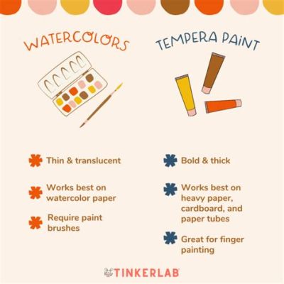 what is tempera painting? how does it compare to watercolor?