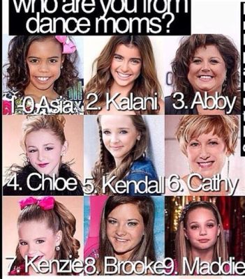 Which Dance Moms Character Are You? Exploring the Enigma of Dance Moms’ Personalities